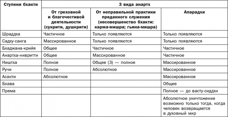 Йога для всех. Руководство для начинающих Йога для всех. Руководство для начинающих