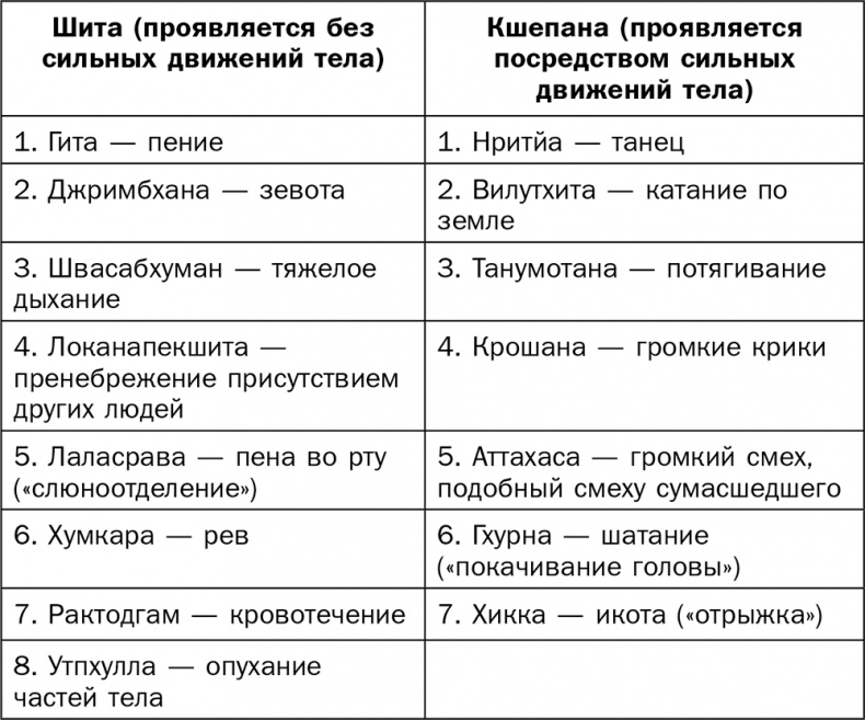 Йога для всех. Руководство для начинающих Йога для всех. Руководство для начинающих
