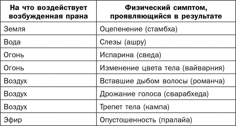 Йога для всех. Руководство для начинающих Йога для всех. Руководство для начинающих