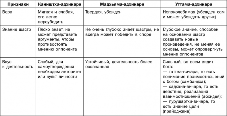 Йога для всех. Руководство для начинающих Йога для всех. Руководство для начинающих