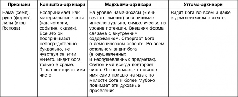 Йога для всех. Руководство для начинающих Йога для всех. Руководство для начинающих