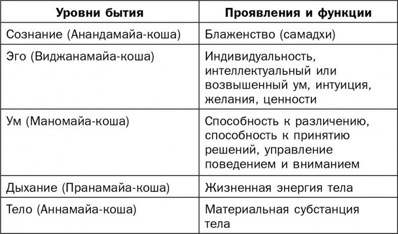 Йога для всех. Руководство для начинающих Йога для всех. Руководство для начинающих