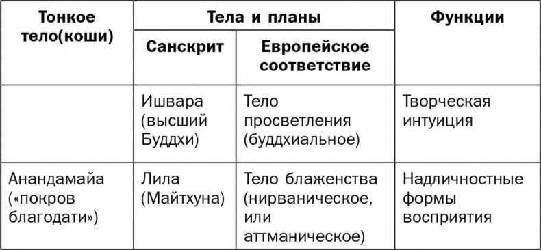 Йога для всех. Руководство для начинающих Йога для всех. Руководство для начинающих