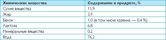 Аэробика для груди Аэробика для груди