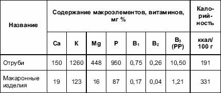 Питание и сексуальное здоровье Питание и сексуальное здоровье