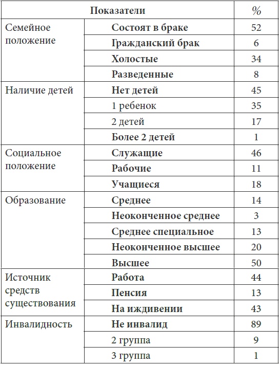 Психопатологическая структура апатической депрессии Психопатологическая структура апатической депрессии