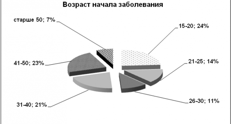 Психопатологическая структура апатической депрессии Психопатологическая структура апатической депрессии