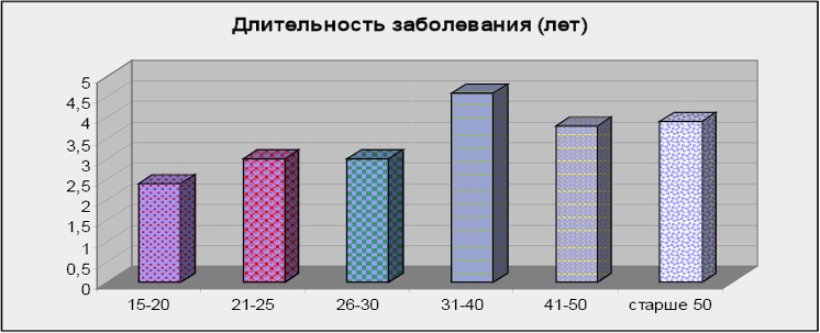 Психопатологическая структура апатической депрессии Психопатологическая структура апатической депрессии
