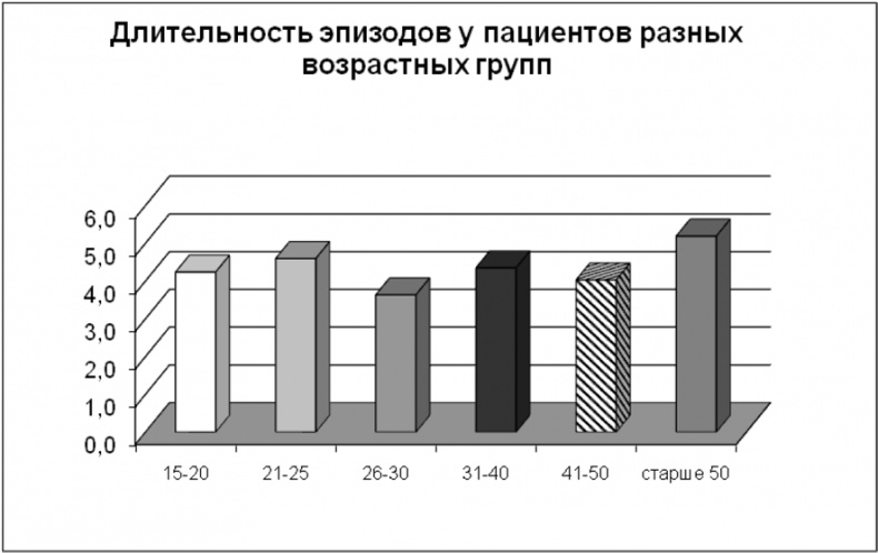 Психопатологическая структура апатической депрессии Психопатологическая структура апатической депрессии