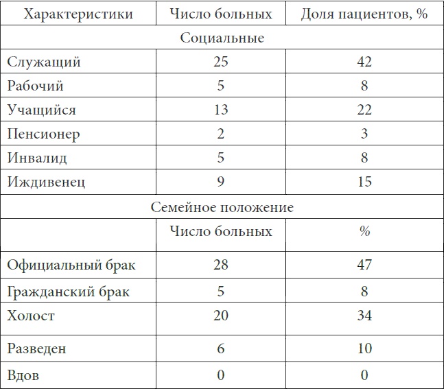 Психопатологическая структура апатической депрессии Психопатологическая структура апатической депрессии