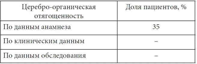 Психопатологическая структура апатической депрессии Психопатологическая структура апатической депрессии