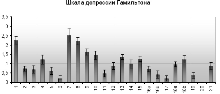 Психопатологическая структура апатической депрессии Психопатологическая структура апатической депрессии