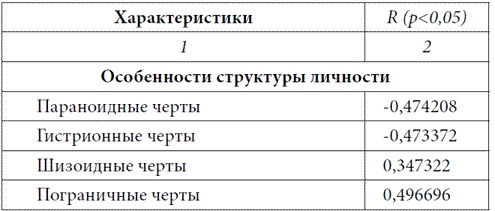 Психопатологическая структура апатической депрессии Психопатологическая структура апатической депрессии