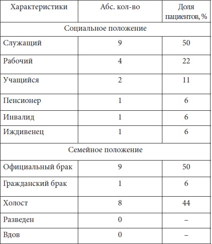 Психопатологическая структура апатической депрессии Психопатологическая структура апатической депрессии