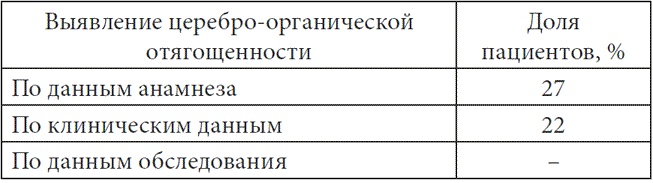 Психопатологическая структура апатической депрессии Психопатологическая структура апатической депрессии
