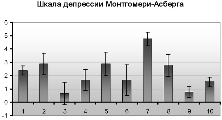 Психопатологическая структура апатической депрессии Психопатологическая структура апатической депрессии