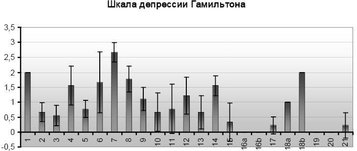 Психопатологическая структура апатической депрессии Психопатологическая структура апатической депрессии