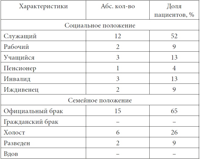 Психопатологическая структура апатической депрессии Психопатологическая структура апатической депрессии