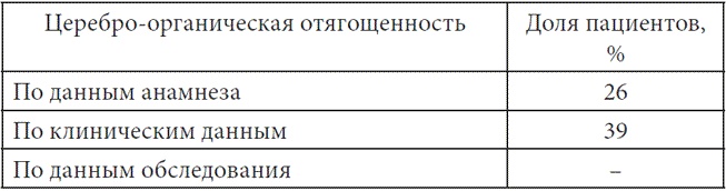 Психопатологическая структура апатической депрессии Психопатологическая структура апатической депрессии