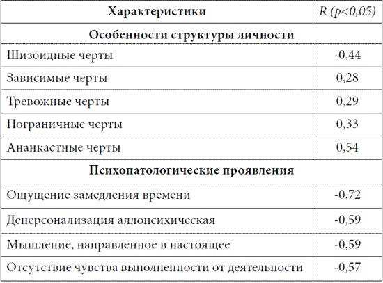 Психопатологическая структура апатической депрессии Психопатологическая структура апатической депрессии