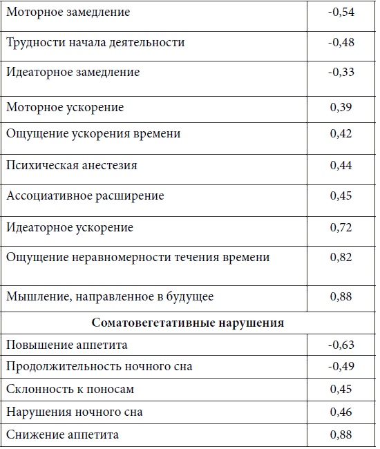 Психопатологическая структура апатической депрессии Психопатологическая структура апатической депрессии