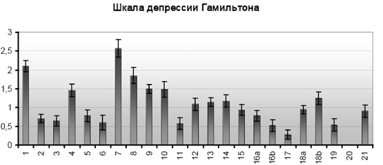 Психопатологическая структура апатической депрессии Психопатологическая структура апатической депрессии