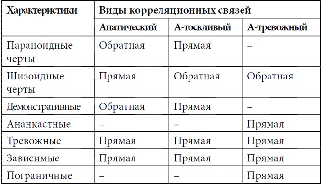 Психопатологическая структура апатической депрессии Психопатологическая структура апатической депрессии