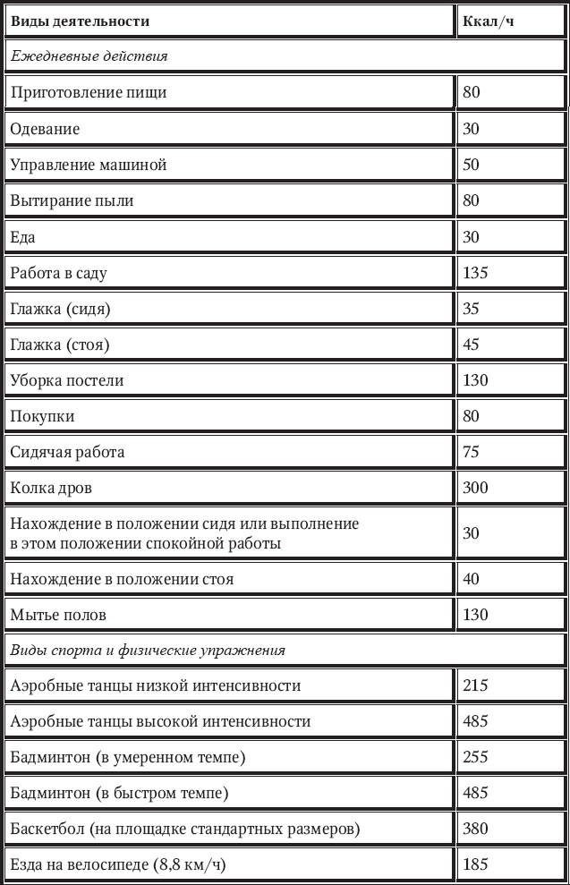 Новый счетчик калорий Новый счетчик калорий