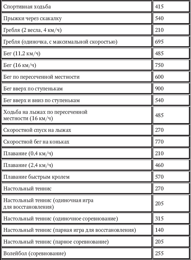 Новый счетчик калорий Новый счетчик калорий