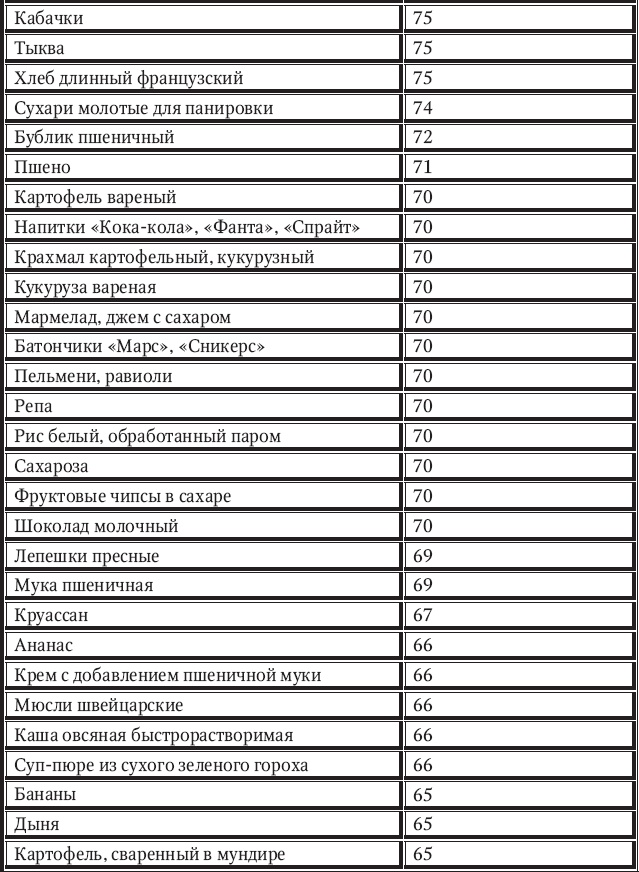 Новый счетчик калорий Новый счетчик калорий