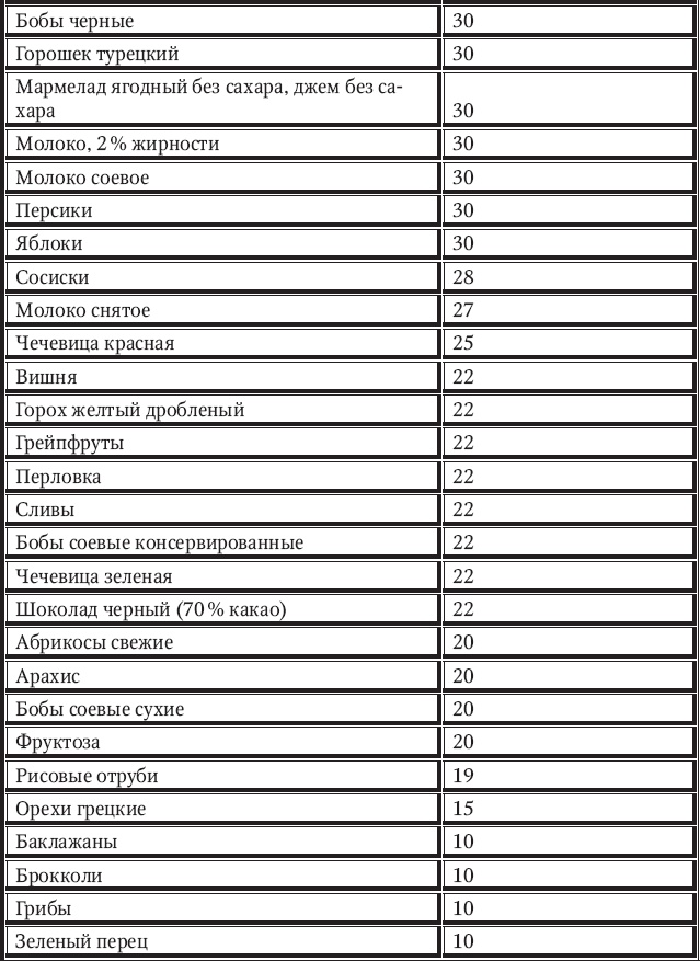 Новый счетчик калорий Новый счетчик калорий