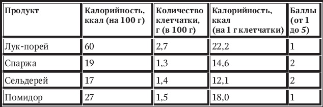 Новый счетчик калорий Новый счетчик калорий