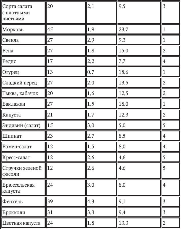Новый счетчик калорий Новый счетчик калорий