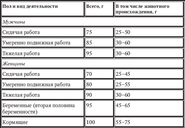 Новый счетчик калорий Новый счетчик калорий