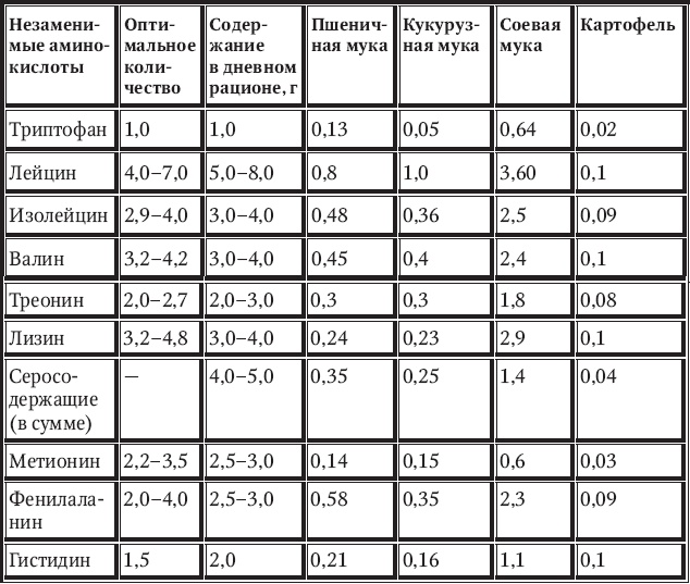 Новый счетчик калорий Новый счетчик калорий