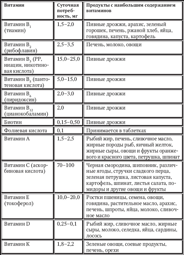 Новый счетчик калорий Новый счетчик калорий