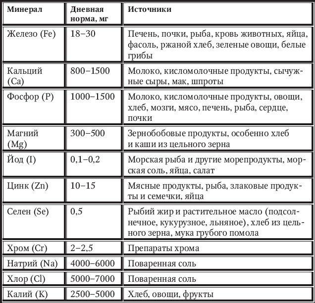 Новый счетчик калорий Новый счетчик калорий