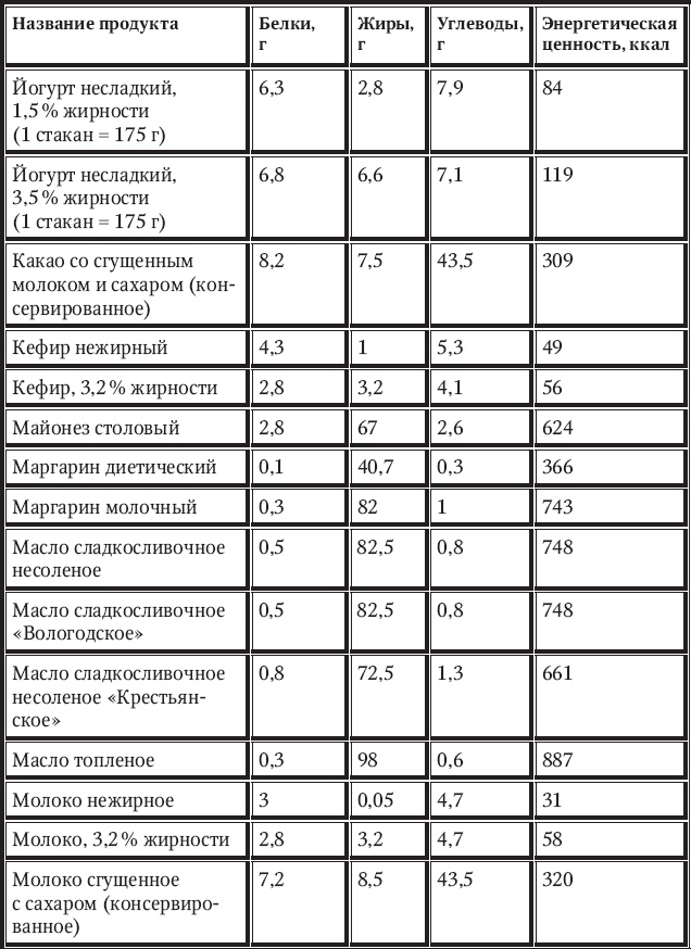 Новый счетчик калорий Новый счетчик калорий