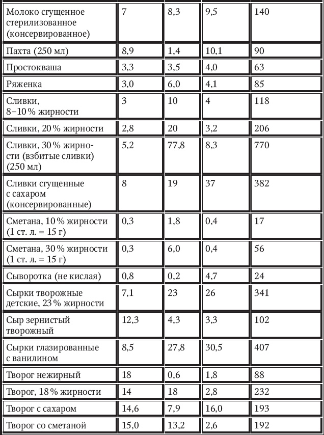 Новый счетчик калорий Новый счетчик калорий