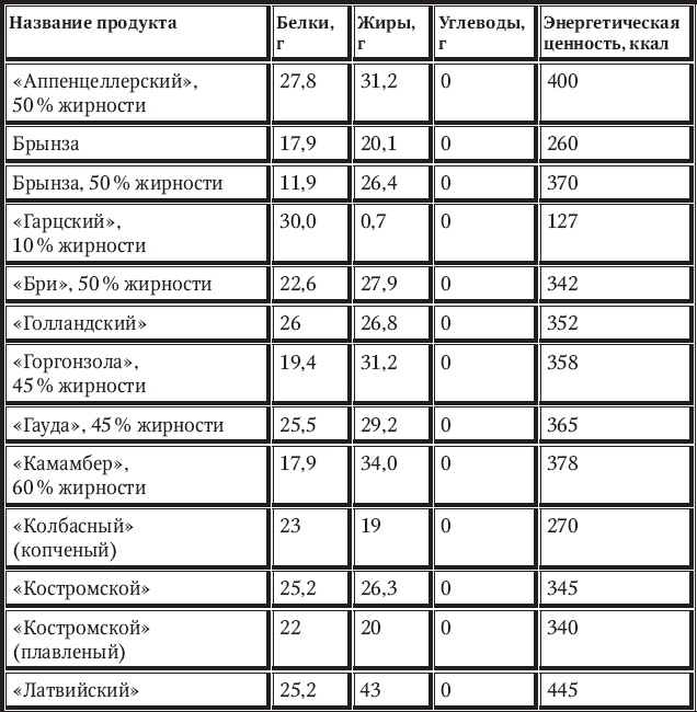 Новый счетчик калорий Новый счетчик калорий