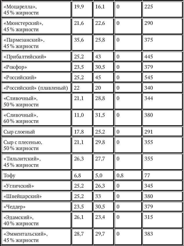 Новый счетчик калорий Новый счетчик калорий