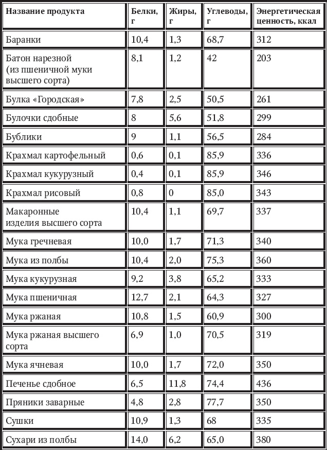 Новый счетчик калорий Новый счетчик калорий