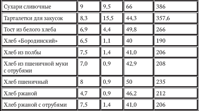 Новый счетчик калорий Новый счетчик калорий