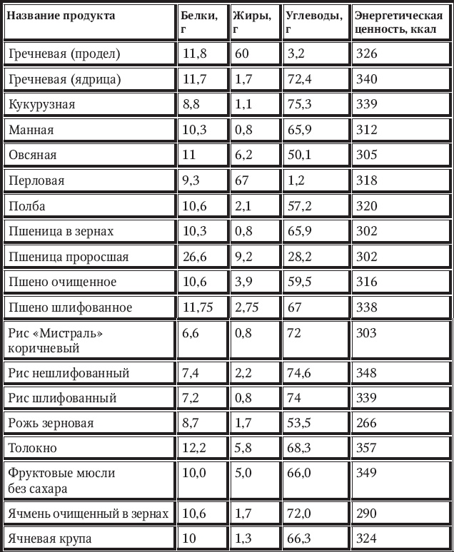 Новый счетчик калорий Новый счетчик калорий
