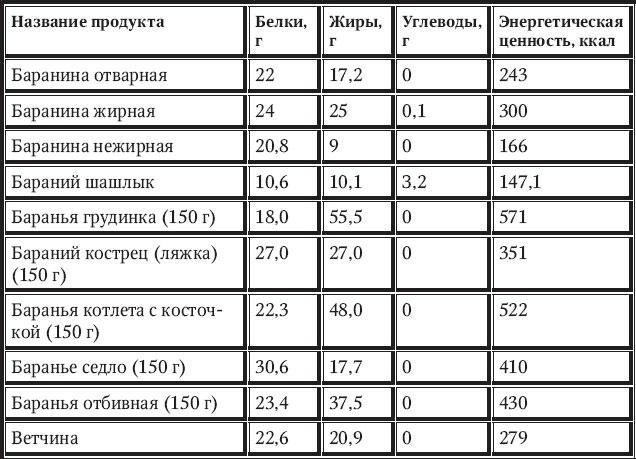 Новый счетчик калорий Новый счетчик калорий