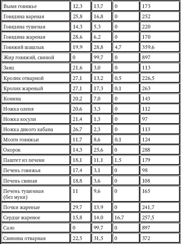 Новый счетчик калорий Новый счетчик калорий