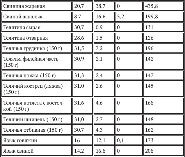 Новый счетчик калорий Новый счетчик калорий