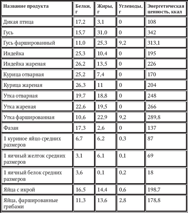 Новый счетчик калорий Новый счетчик калорий