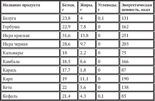 Новый счетчик калорий Новый счетчик калорий