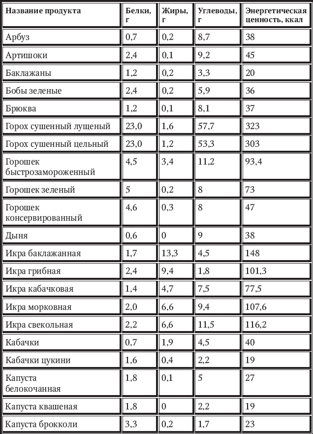 Новый счетчик калорий Новый счетчик калорий